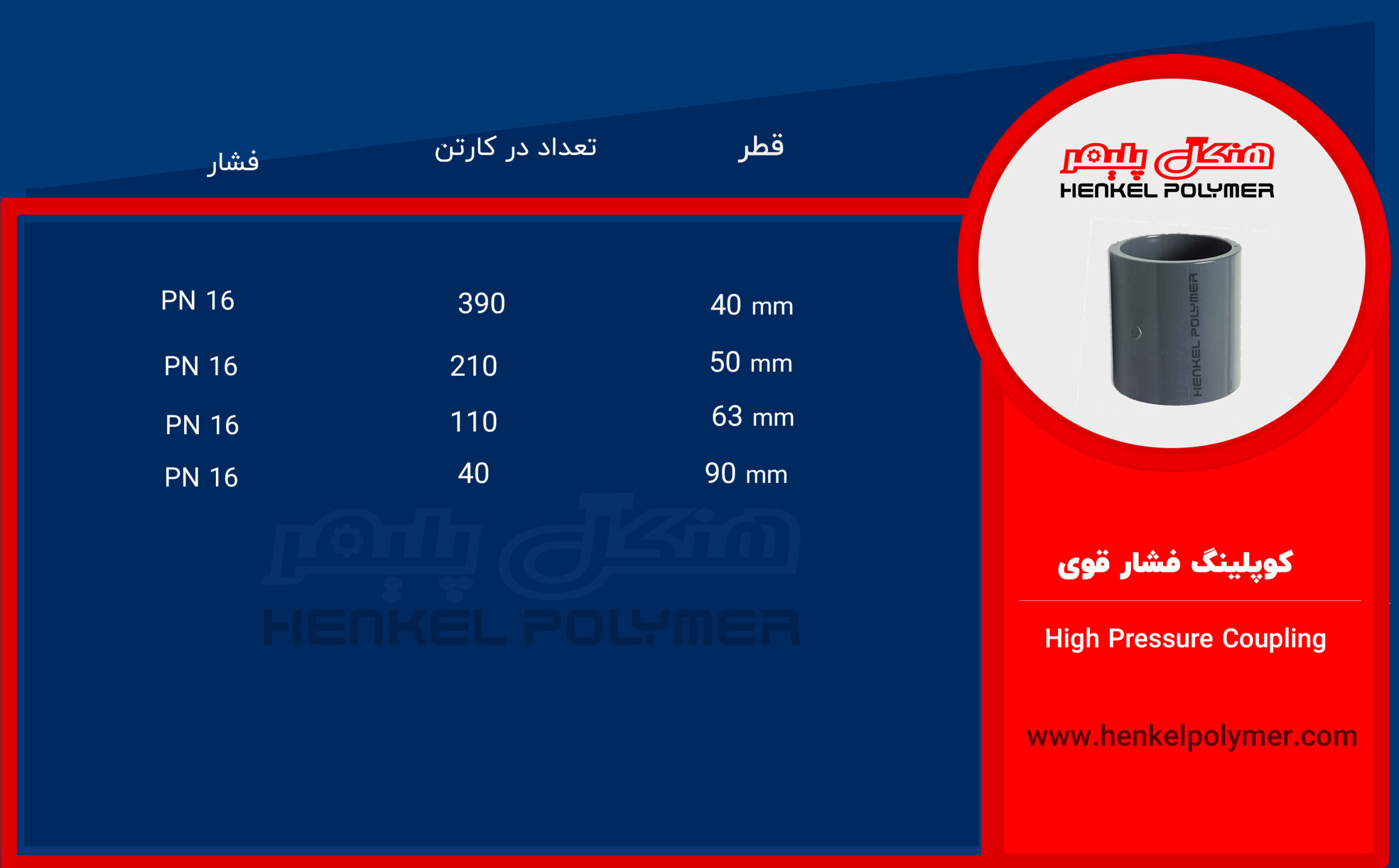 تفاصيل اقتران الضغط العالي 