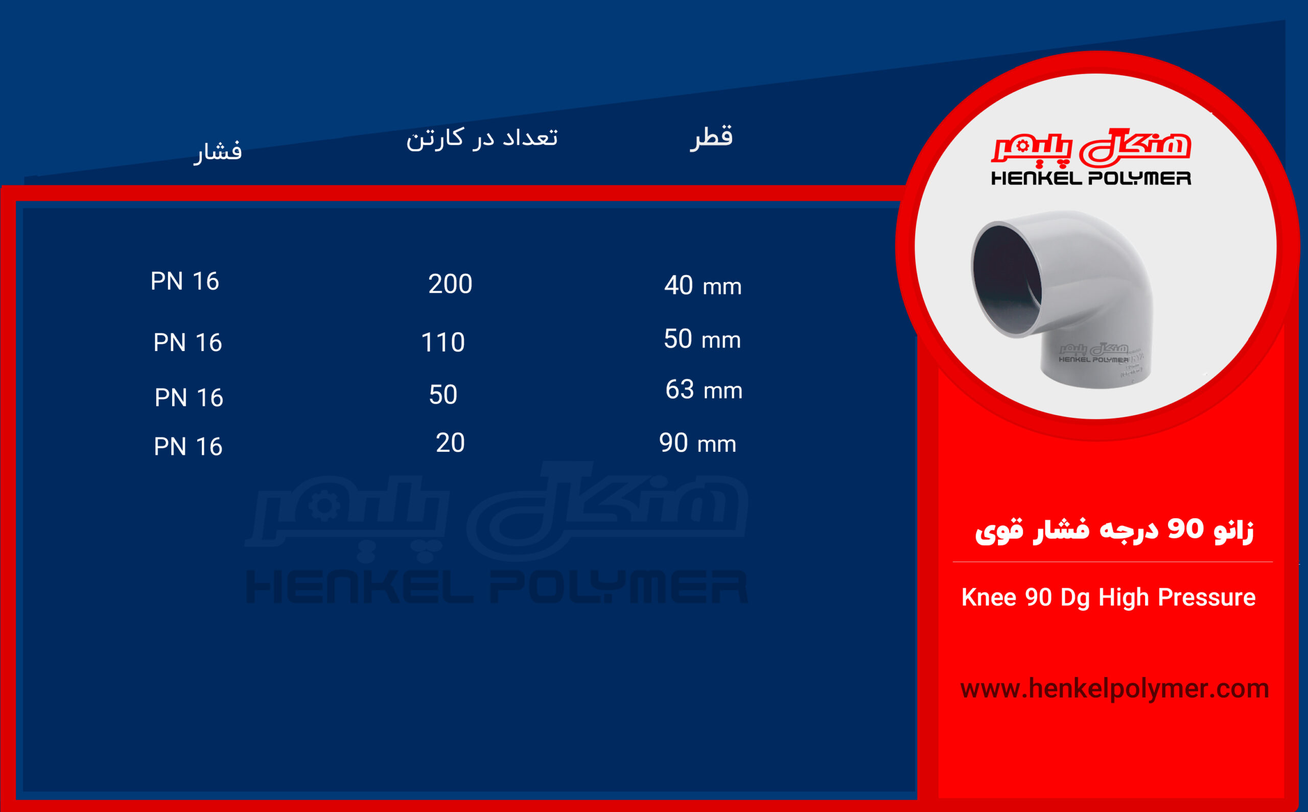 تفاصيل الركبة 90 درجة ارتفاع الضغط